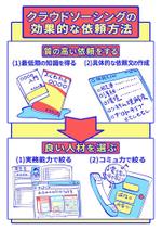 真墨詠可 (ekamasmi)さんのクラウドソーシング利用手順のイラスト化への提案