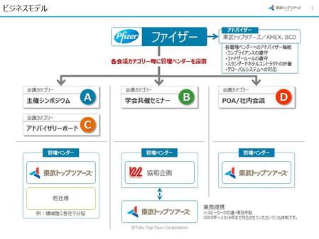 提案書のデザイン募集 パワーポイント の仕事 依頼 料金 パワーポイント スライドデザインの仕事 クラウドソーシング ランサーズ Id 2252038