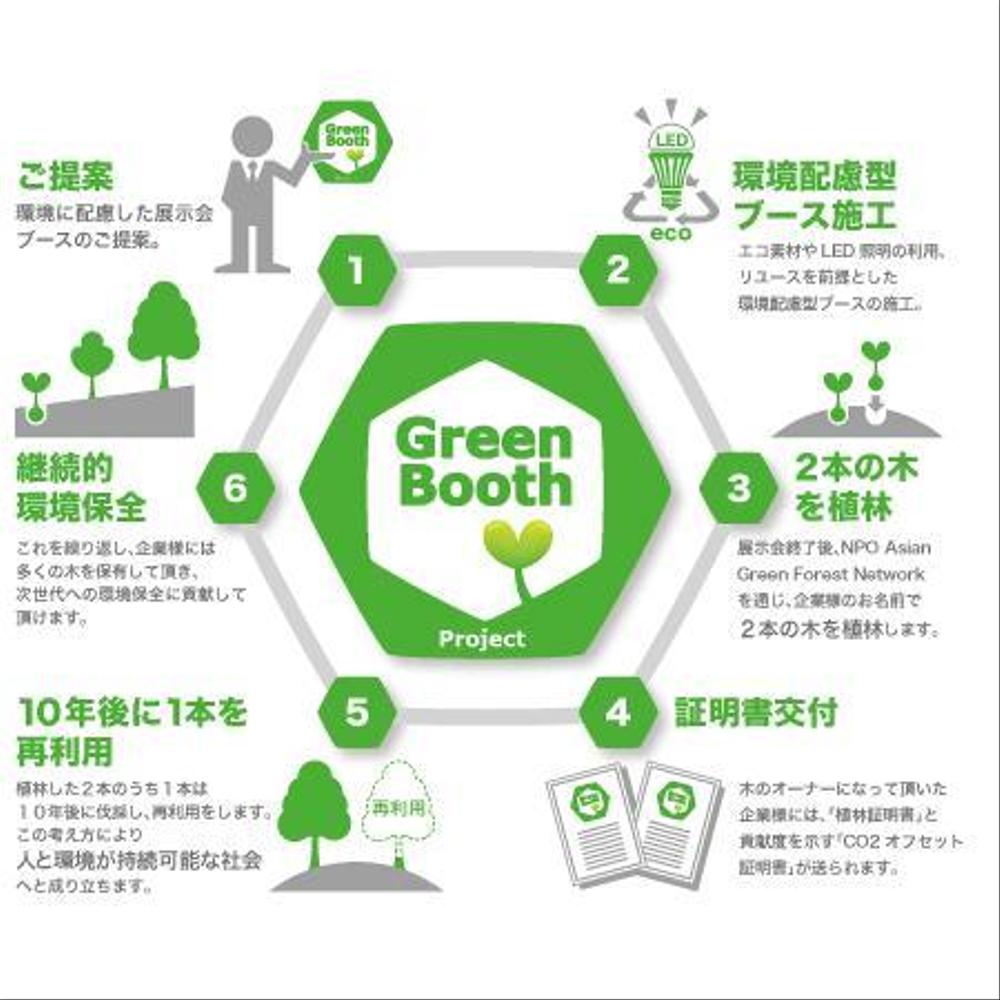 Ｇｒｅｅｎ　Ｂｏｏｔｈ　Ｐｒｏｊｅｃｔの説明イラスト制作