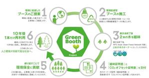 わかりやすく伝える担当　domio (dg_design)さんのＧｒｅｅｎ　Ｂｏｏｔｈ　Ｐｒｏｊｅｃｔの説明イラスト制作への提案