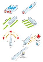 秋山嘉一郎 (akkyak)さんのビニールハウスの説明図　（添付変更再申請）への提案