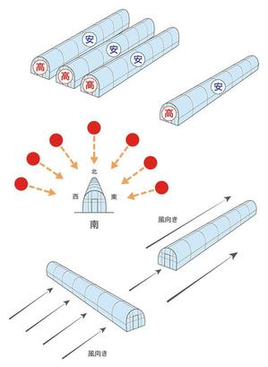 ぺこり太郎 (pekoritarou)さんのビニールハウスの説明図　（添付変更再申請）への提案