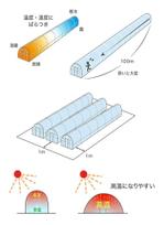 ぺこり太郎 (pekoritarou)さんのビニールハウスの説明図　（添付変更再申請）への提案