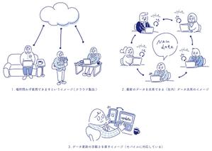 ごましゃん (muronmuro)さんの企業サイトで利用するイラスト計３枚への提案