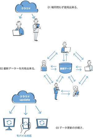 repiy (repiy160309)さんの企業サイトで利用するイラスト計３枚への提案