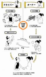 rasya (rasya)さんのアプリ、WEBイラストコンペ（受賞者には追加依頼あり）への提案