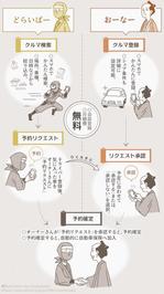 umenosuke (umenosuke)さんのアプリ、WEBイラストコンペ（受賞者には追加依頼あり）への提案