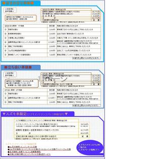 chisanana (NanaChisa)さんの車検案内お客様へ郵送するチラシの作成への提案