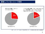 SENA株式会社 (Seinaym)さんの学会発表用のスライドの作成（パワーポイント）への提案