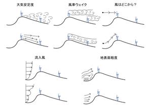 kamekiti (kamekititen)さんの風車を通り過ぎる流れのイラストへの提案