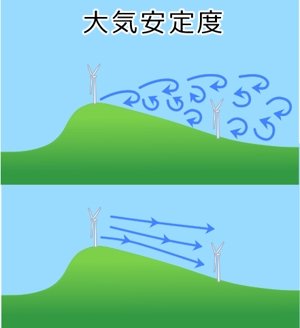 鈴丸 (suzumarushouten)さんの風車を通り過ぎる流れのイラストへの提案