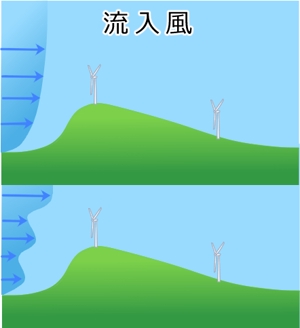 鈴丸 (suzumarushouten)さんの風車を通り過ぎる流れのイラストへの提案