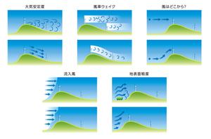 wood_moons (wood_moons)さんの風車を通り過ぎる流れのイラストへの提案