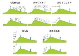 ttsoul (ttsoul)さんの風車を通り過ぎる流れのイラストへの提案