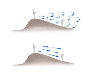 abi_sadaさんの風車を通り過ぎる流れのイラストへの提案
