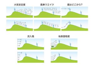 ttsoul (ttsoul)さんの風車を通り過ぎる流れのイラストへの提案