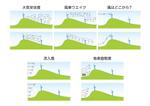 ttsoul (ttsoul)さんの風車を通り過ぎる流れのイラストへの提案