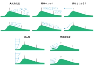 adachi (Ryuki5)さんの風車を通り過ぎる流れのイラストへの提案