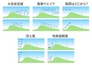 hana (hana-kt)さんの風車を通り過ぎる流れのイラストへの提案