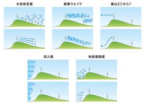 いそみ (isomi)さんの風車を通り過ぎる流れのイラストへの提案