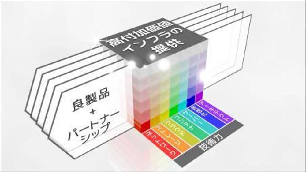 powerpointで利用するコンセプト絵