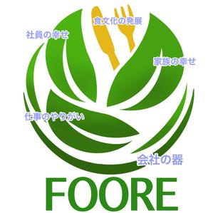 八巻利行 (Yamaki)さんの飲食店経営の会社 FOOREの企業ロゴへの提案