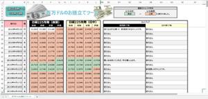 芽維 (cxp05550)さんのExcelツールの見た目を格好良くデザインしてください。への提案