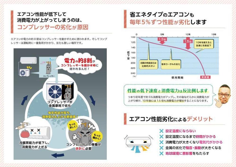 【資料豊富】パンレット8ページ相当のデザイン