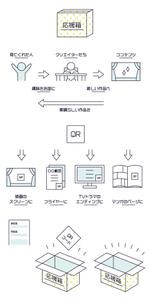 甘枝くら (mizuiroxx)さんのwebサービスに掲載するイラストへの提案