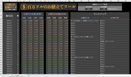 Nagafuchi ()さんのExcelツールの見た目を格好良くデザインしてください。への提案