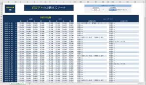 ONE_MEMO ()さんのExcelツールの見た目を格好良くデザインしてください。への提案