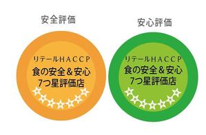 creative1 (AkihikoMiyamoto)さんのお店（飲食店など）の評価を示すマークと紙面内容のデザインへの提案
