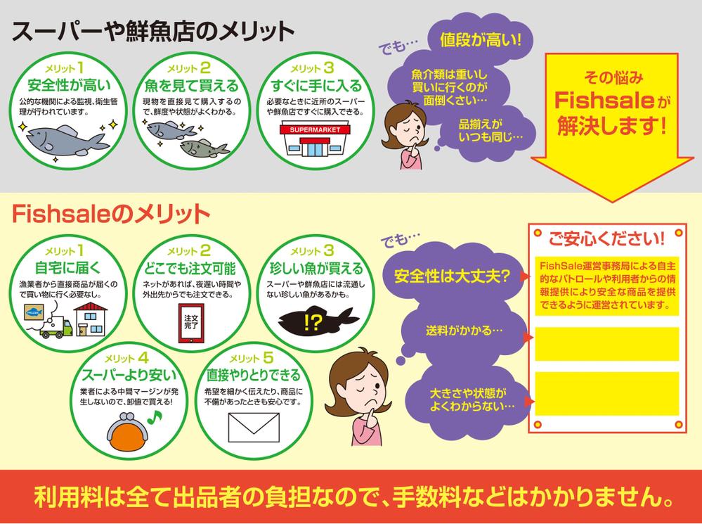 一般流通とFishSaleの違いが分かるイラスト＆利用料について