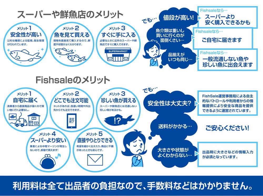 一般流通とFishSaleの違いが分かるイラスト＆利用料について