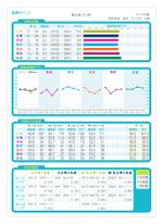 ishiyamagraph (mashota)さんの新しい模擬テスト（中学３年生向け）の成績票デザイン への提案