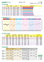 ポラリスクリエイションズ (polaris-cre)さんの新しい模擬テスト（中学３年生向け）の成績票デザイン への提案