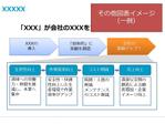 坪田　哲司 (tsuboyan0225)さんの営業用パワポ資料デザイン（会社紹介＆サービス内容・特長紹介）のお仕事への提案