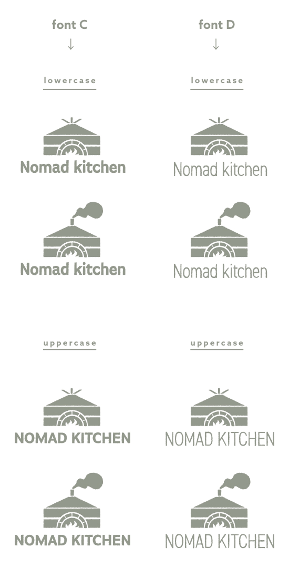 移動販売車の「NOMAD KITCHEN」のロゴ