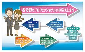 吉田 (TADASHI0203)さんの事務所入口の壁面看板への提案