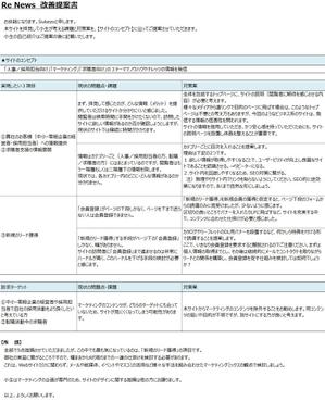 小林英介 (1975ek0219)さんの【スキル・実績不問】立ち上げたばかりのサイトに“ダメ出し”をしてください。への提案