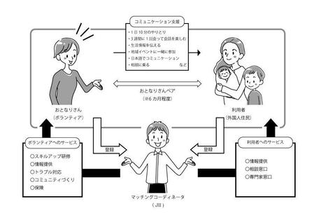 サービス説明イラストを依頼したい シンプルで やさしい雰囲気