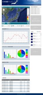 DORデザイン (dor_nagai)さんの地震に関するWEBサイトのデザインへの提案