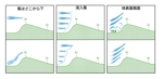 八巻利行 (Yamaki)さんのゴルフ場のコースと風力発電機の位置のイラスト（資料あり）平面図と断面図作成への提案