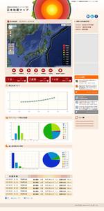 aid-kinoさんの地震に関するWEBサイトのデザインへの提案