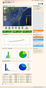 aid-kinoさんの地震に関するWEBサイトのデザインへの提案