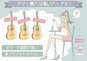 シブヤの九官鳥 (shibu9)さんの（３枚のみ）音楽教室で行う楽器プレゼントのイラスト、当選後１年間の継続発注もありへの提案