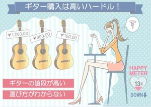 シブヤの九官鳥 (shibu9)さんの（３枚のみ）音楽教室で行う楽器プレゼントのイラスト、当選後１年間の継続発注もありへの提案