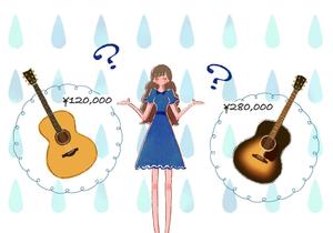 risa ()さんの（３枚のみ）音楽教室で行う楽器プレゼントのイラスト、当選後１年間の継続発注もありへの提案