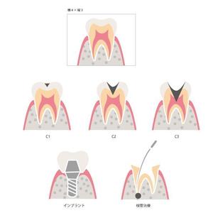 marukei (marukei)さんの歯医者のホームページで使用する、歯のイラスト制作のお願いへの提案