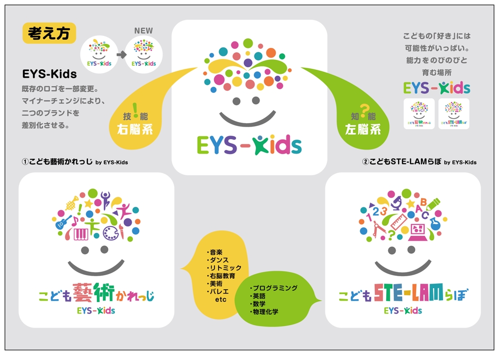 555ashitaさんの事例 実績 提案 こども向け教育ブランドのロゴデザイン ２つ ベースとなる既存ロゴあり こども向け教育ブラン クラウドソーシング ランサーズ